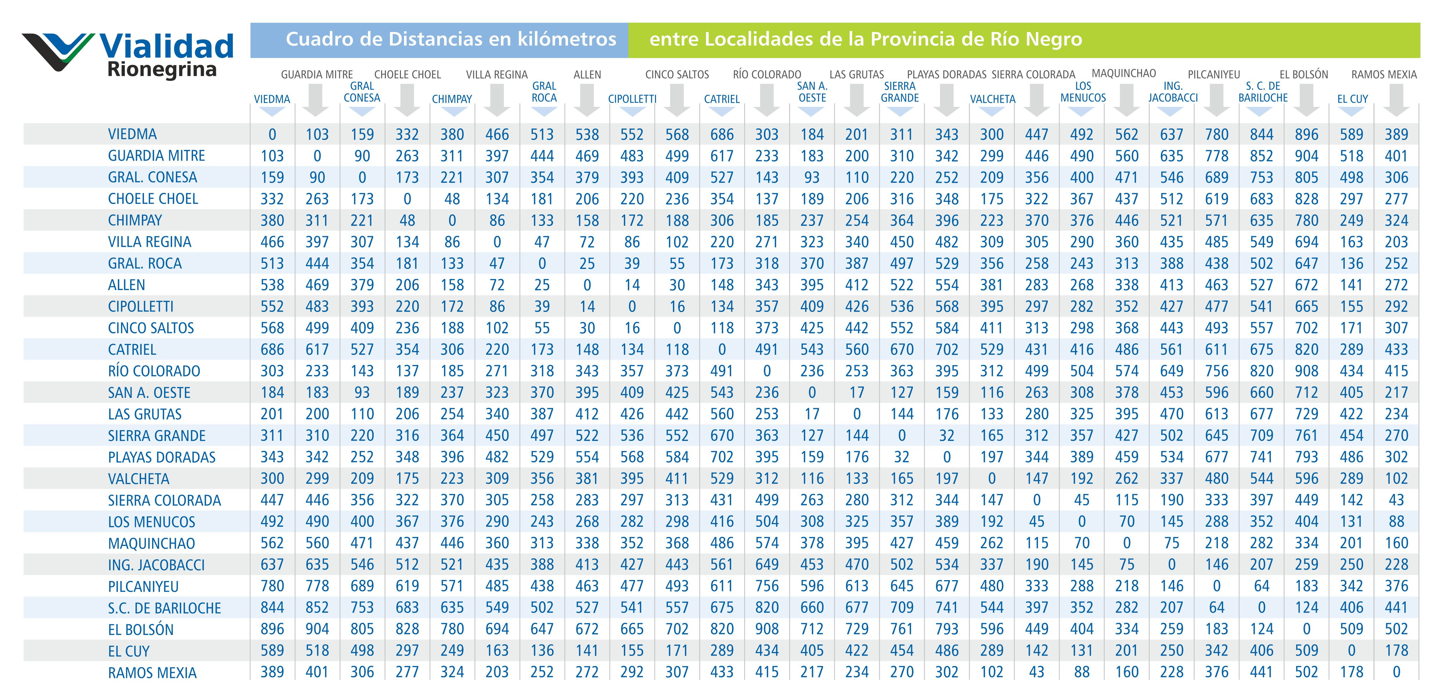 Distancias entre localidades