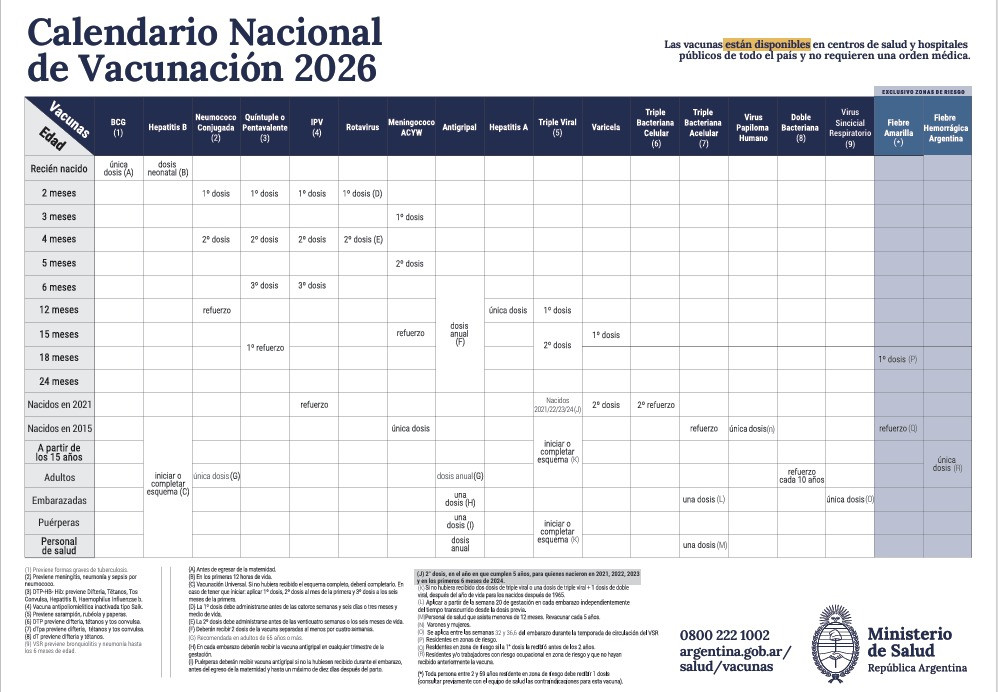 Calendario de vacunas 2026 - Nación